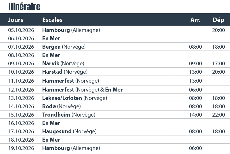 Aurores boréales en Norvège 20
