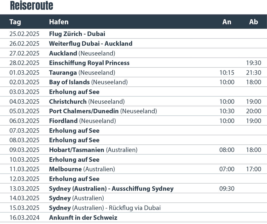 Neuseeland & Australien 10